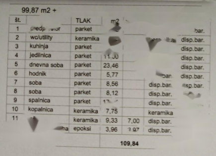Квартира за 580 000 евро в Копере, Словения
