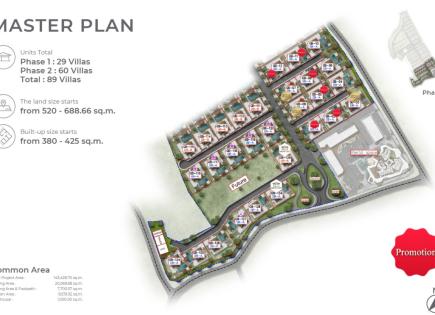 Дом за 909 067 евро на Пхукете, Таиланд