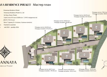 Дом за 1 069 168 евро на Пхукете, Таиланд