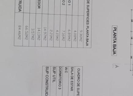 Дом за 349 000 евро в Торревьехе, Испания