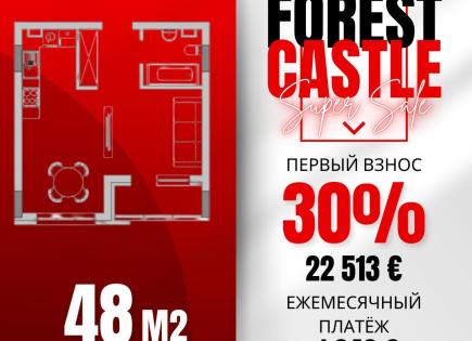 Апартаменты за 75 000 евро в Варне, Болгария