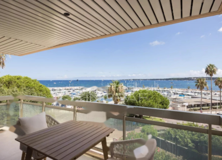 Квартира за 895 000 евро в Каннах, Франция