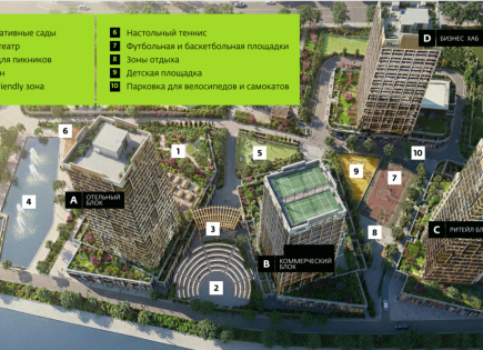 Квартира за 32 322 евро в Батуми, Грузия