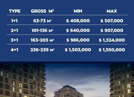 Квартира за 344 291 евро в Стамбуле, Турция