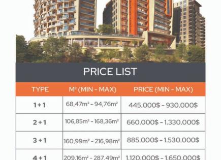 Квартира за 375 514 евро в Стамбуле, Турция