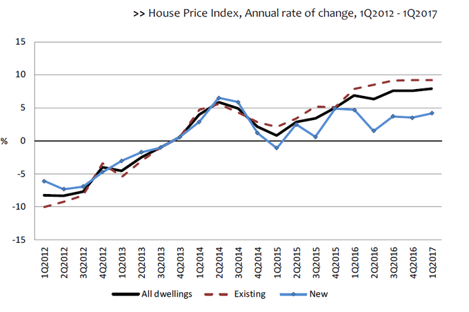 Цены на недвижимость в Португалии