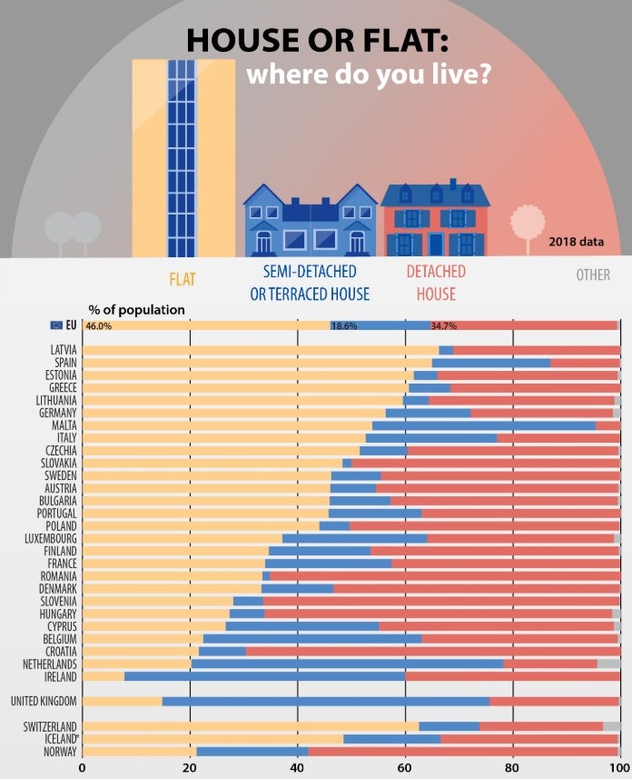 Инфографика Eurostat