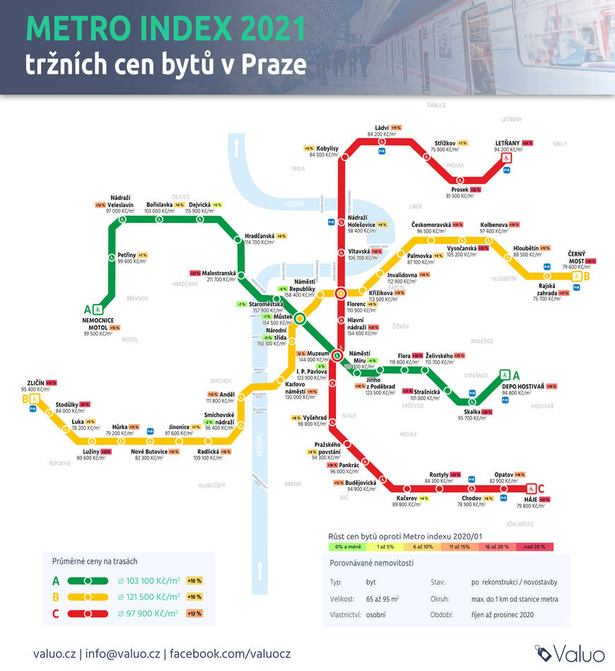 Карта метро Праги с ценами на квартиры