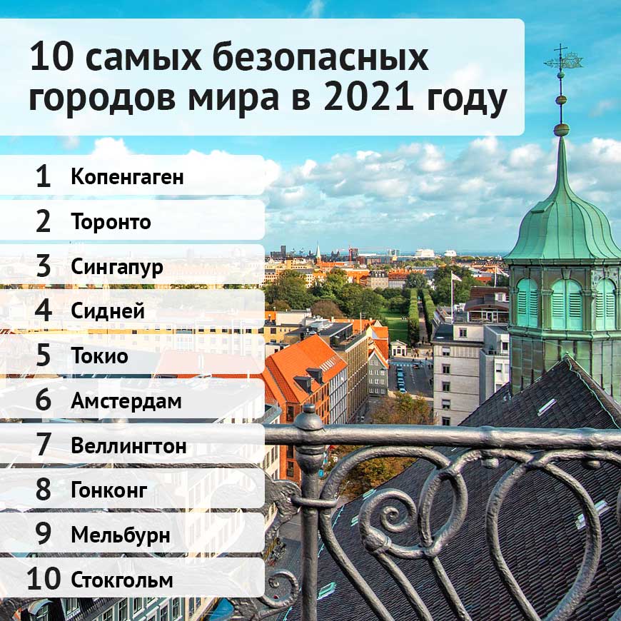 10 самых безопасных городов мира в 2021 году