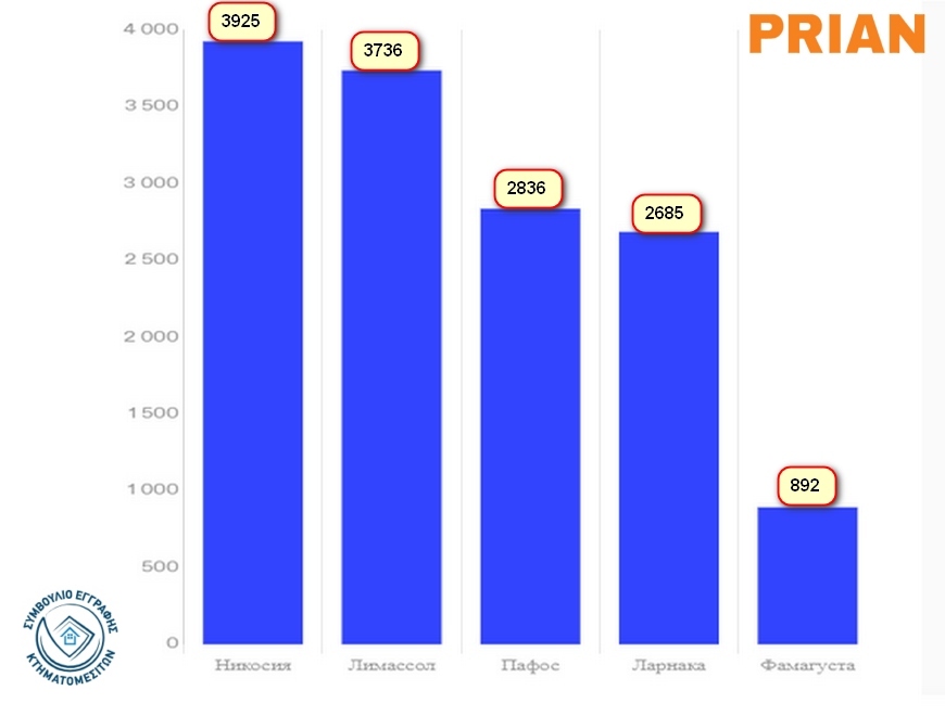 Количество сделок по регионам 