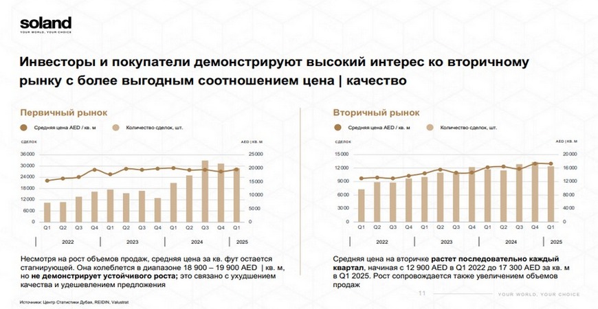 Количество сделок