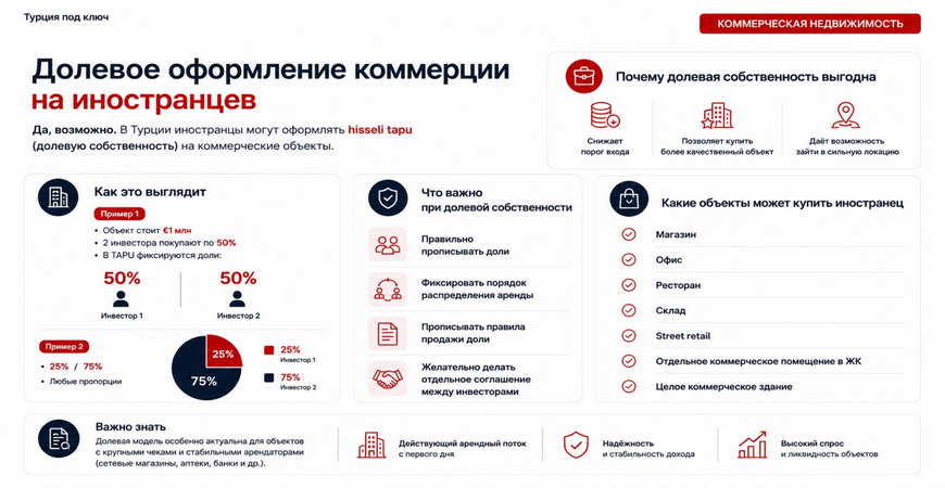 Долевое оформление собственности