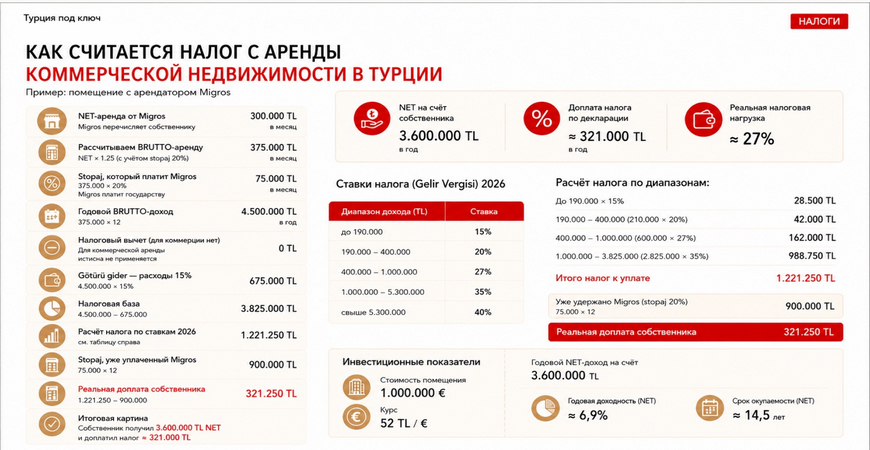 Налоги в Турции