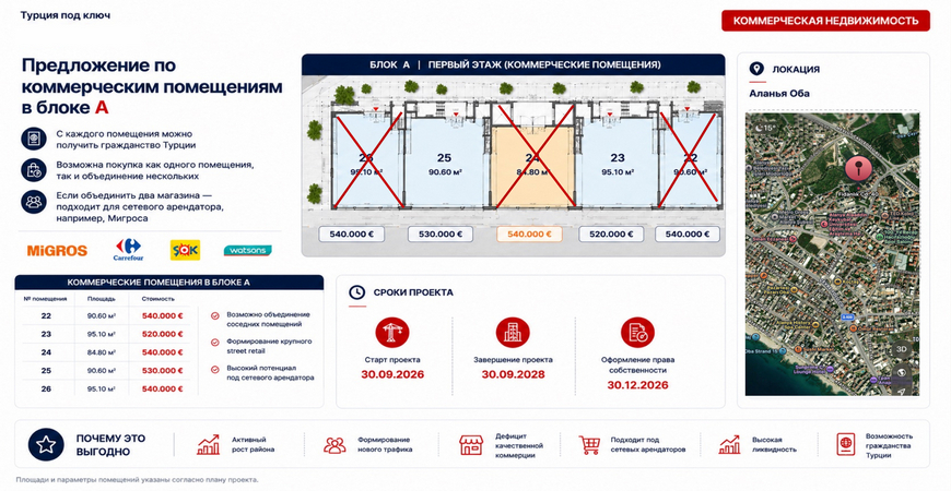 Коммерческое помещение в районе Оба